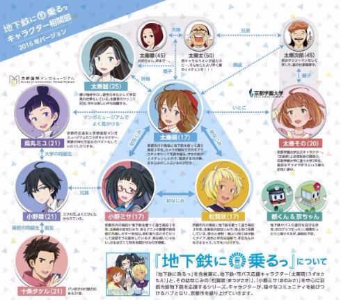 京都市 地下鉄 地下鉄に乗るっ 萌えキャラ 小野陵 十条タケル 男性