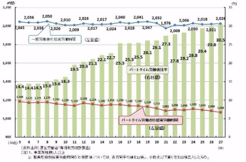 過労死白書 政府 対策 厚生労働省