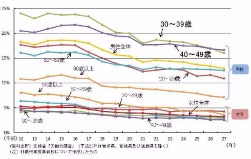 過労死白書 政府 対策 厚生労働省