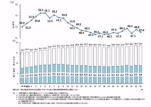 過労死白書 政府 対策 厚生労働省
