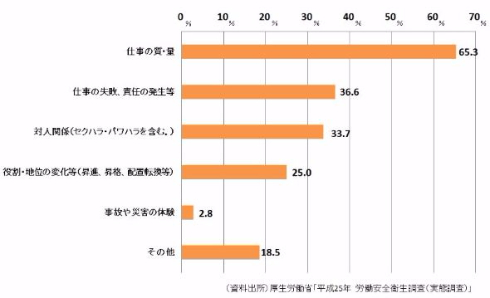 過労死白書 政府 対策 厚生労働省
