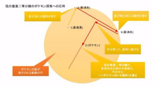 ポケモンGO 隠れているポケモン 弦の垂直二等分線