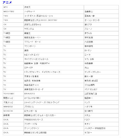 田中一成さんの主なアニメ出演作