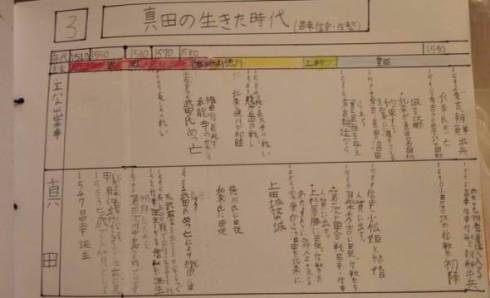 真田の秘密 真田丸 大河ドラマ 夏休みの自由研究