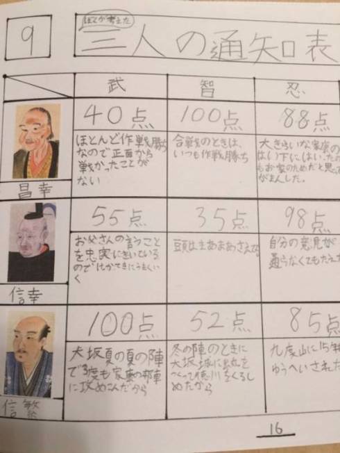 真田の秘密 真田丸 大河ドラマ 夏休みの自由研究