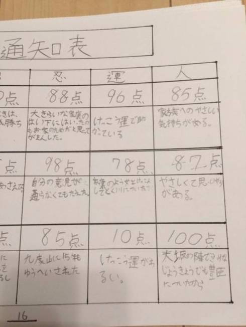 真田の秘密 真田丸 大河ドラマ 夏休みの自由研究