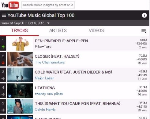 ピコ太郎 ペンパイナッポーアッポーペン PPAP 世界1位