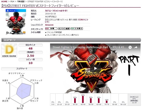 ストリートファイターV