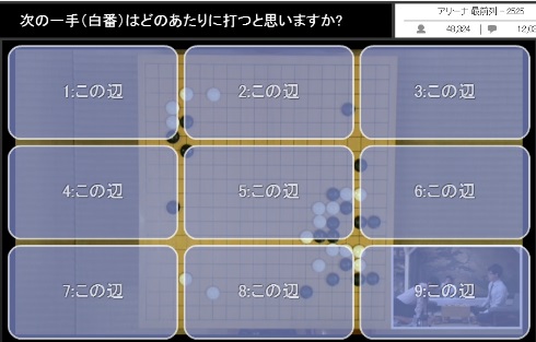 囲碁 ニコニコ生放送 アンケート