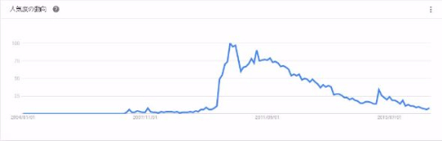モバツイ サービス終了 停止 Twitter クライアント