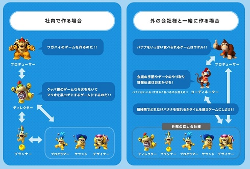 任天堂　制作チームの役割