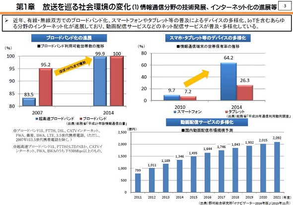 ネット同時配信