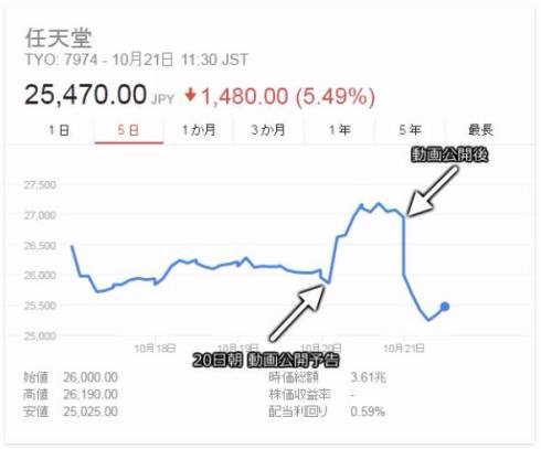 任天堂 NINTENDO SWITCH まとめ