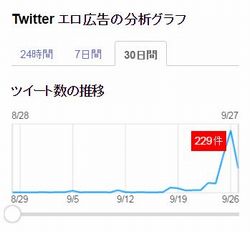プロモツイート