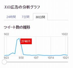 プロモツイート