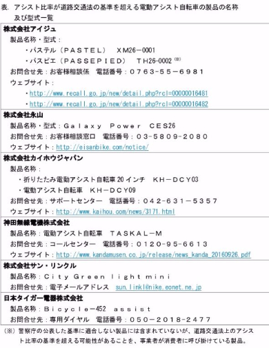 電動アシスト自転車 アシスト比 道路交通法 消費者庁 注意