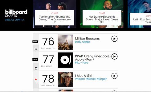 ピコ太郎　PPAP　ギネス