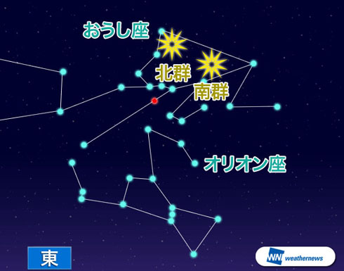 星図
