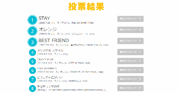 「SMAP 25 YEARS」収録曲投票結果