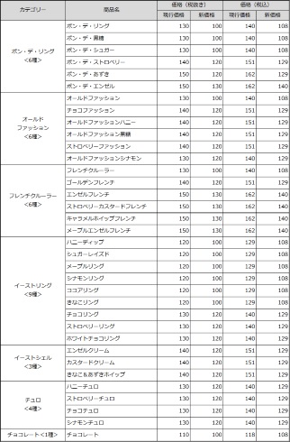 ミスタードーナツ 価格改定