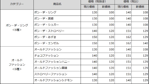 ミスタードーナツ 価格改定