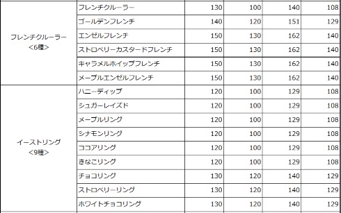 ミスタードーナツ 価格改定