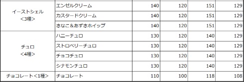 ミスタードーナツ 価格改定