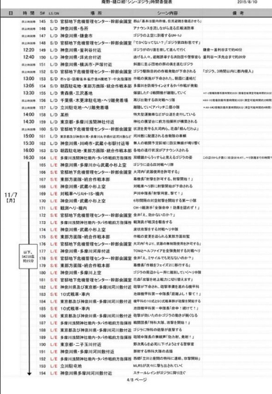 シンゴジラ時系列資料11月7日午後その1