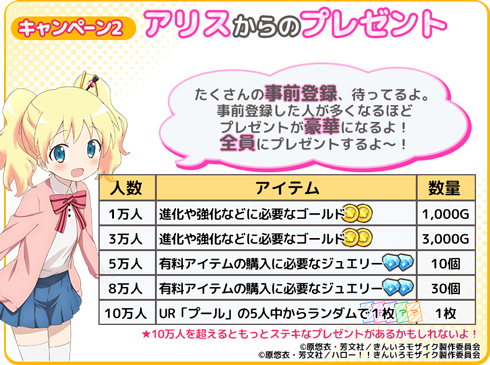 きんいろモザイクメモリーズ 事前登録キャンペーン アリスからのプレゼント