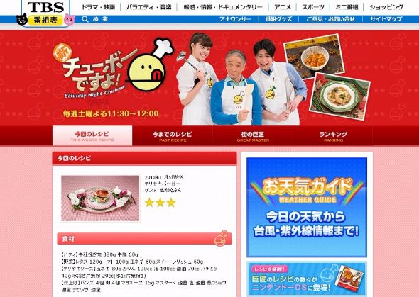 チューボーですよ!! 終わる