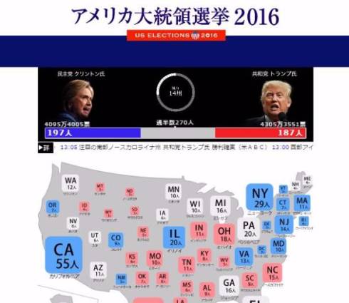 米大統領選