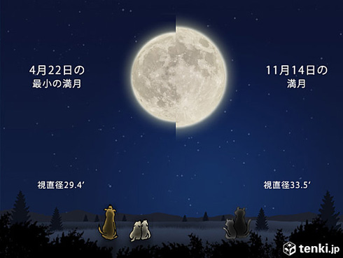 スーパームーン