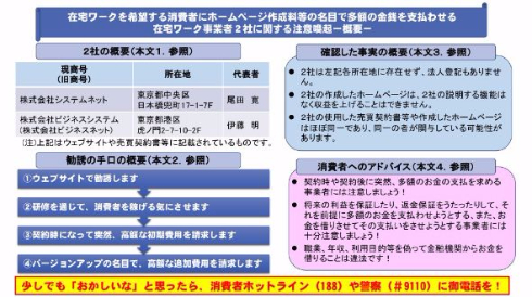 内職 在宅ワーク 詐欺 消費者庁 ホームページ 作成料 注意喚起
