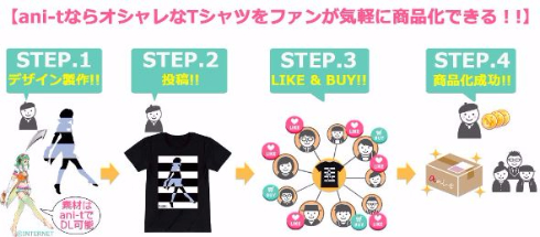 ani-t アニメ キャラ グッズ 商品化 版権物 Tシャツ ファッション
