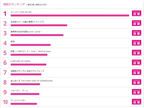 東京アニメアワードの投票開始　スタートダッシュは「ユーリ!!! YURI ON ICE」がぶっちぎり