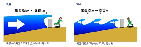 津波