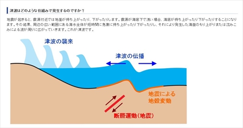 津波