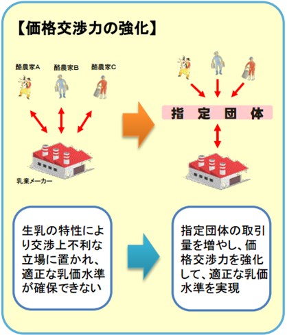 バター不足は指定団体のせい？　「ガイアの夜明け」放送内容にホクレンが反論「誤解を与える番組」