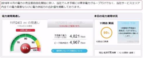 電力
