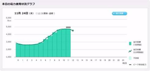 電力