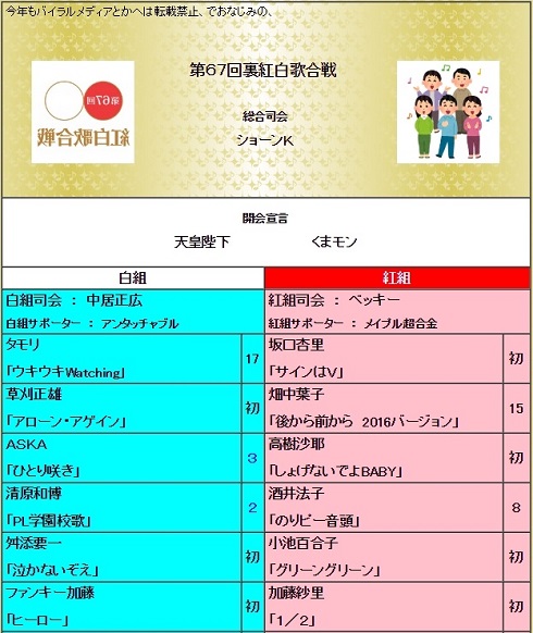 裏紅白