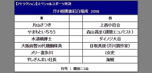 裏紅白