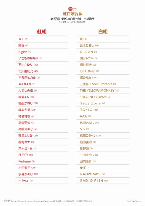 紅白歌合戦　第67回　2016　2017