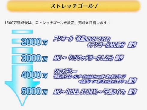 最終目標まであと一歩（プロジェクト公式サイトから）