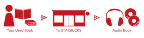 オーディオブックや点字図書の製作に活用されます