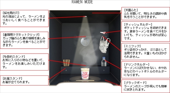 ラマドワーカー