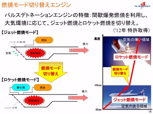 PDエアロスペース H.I.S. ANA 開発 提携 宇宙旅行