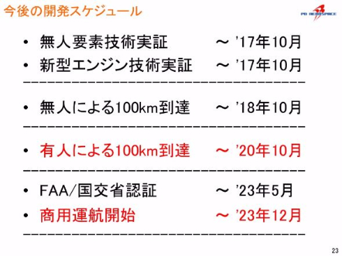 PDエアロスペース H.I.S. ANA 開発 提携 宇宙旅行