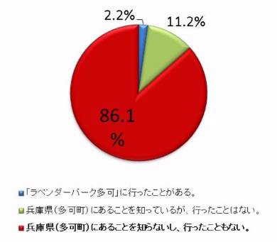 自販機 ラベンダー 香り 兵庫県多可町 ラベンダーパーク多可