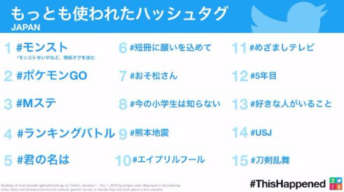 Twitter 2016年 振り返りツイート バルス ラピュタ ツイッター